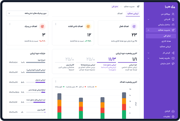 نرم افزار منابع انسانی