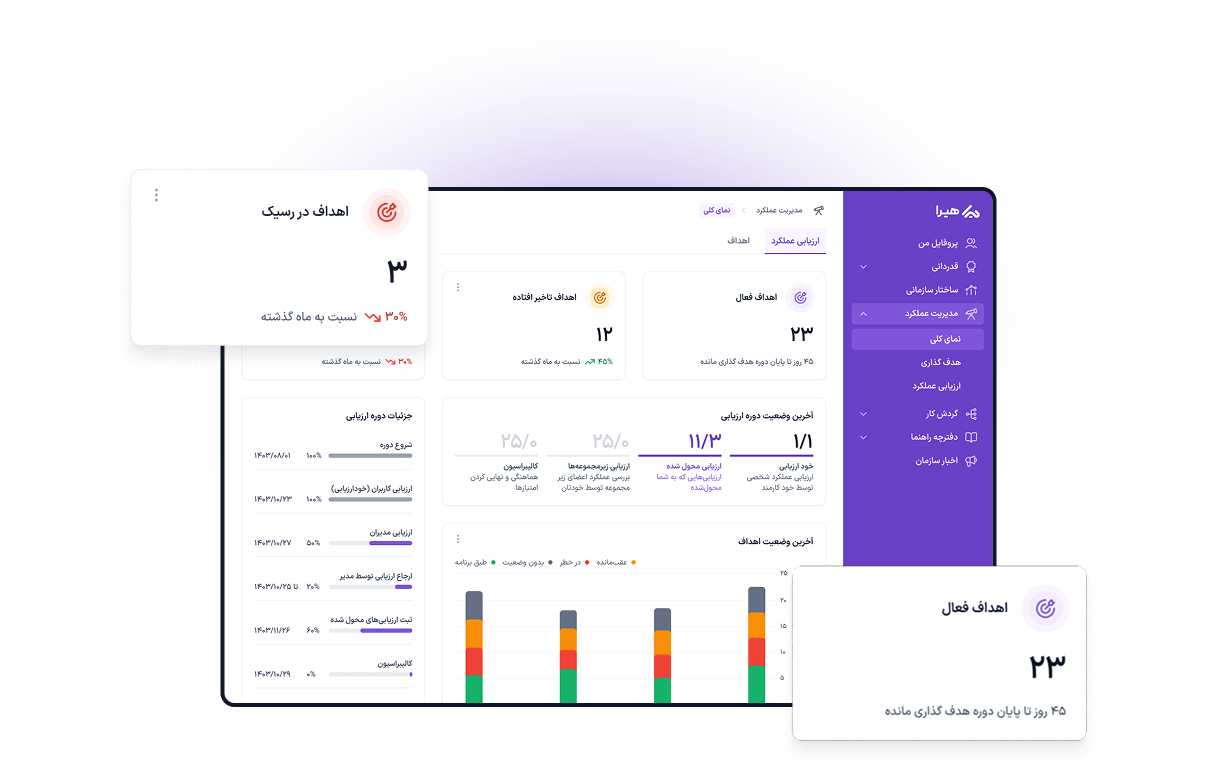 نرم افزار HRIS