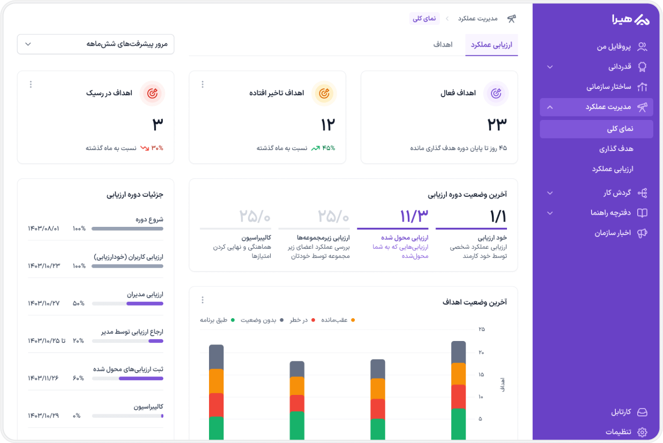 نرم افزار ارزیابی و مدیریت عملکرد هیرا