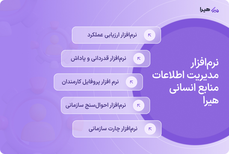 نرم افزار منابع انسانی